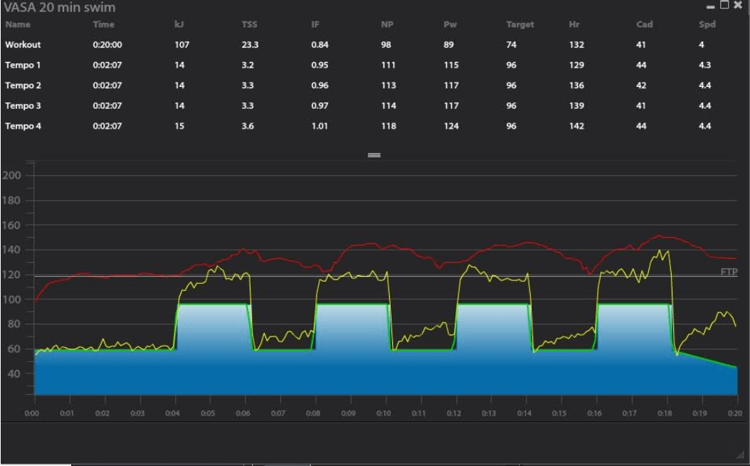 Swim analytics showing power pace metrics