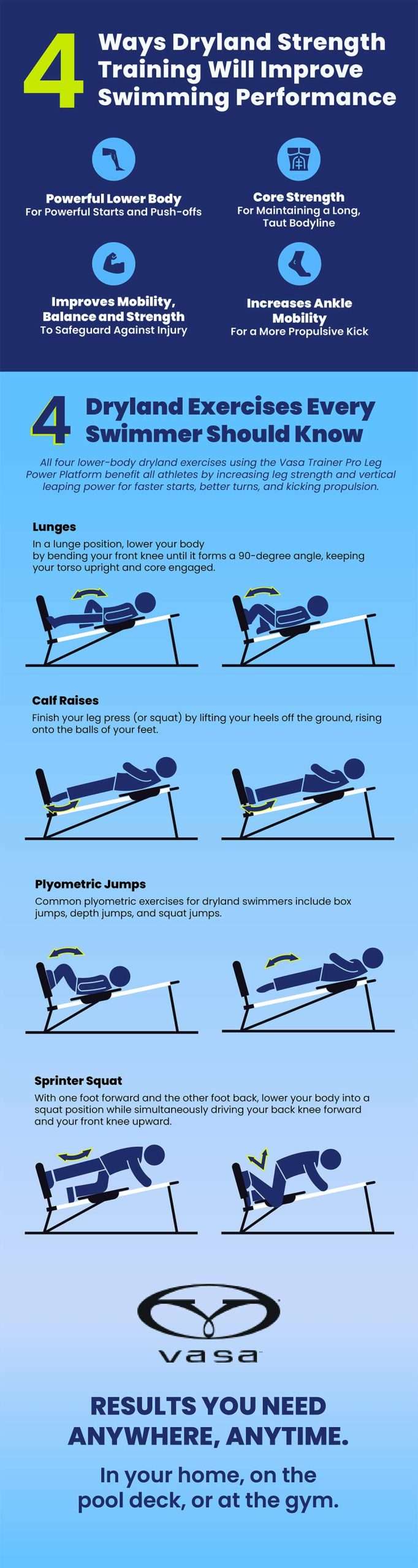 How To Increase Your Swimming Endurance With Dryland Training Vasa Swim Trainer